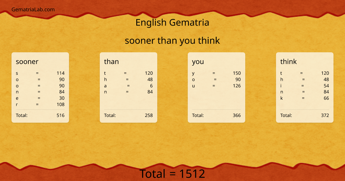 sooner than you think in english Gematria